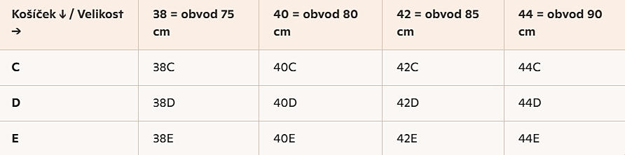 Těhotenské plavky Rongui Anita tabulka velikostí